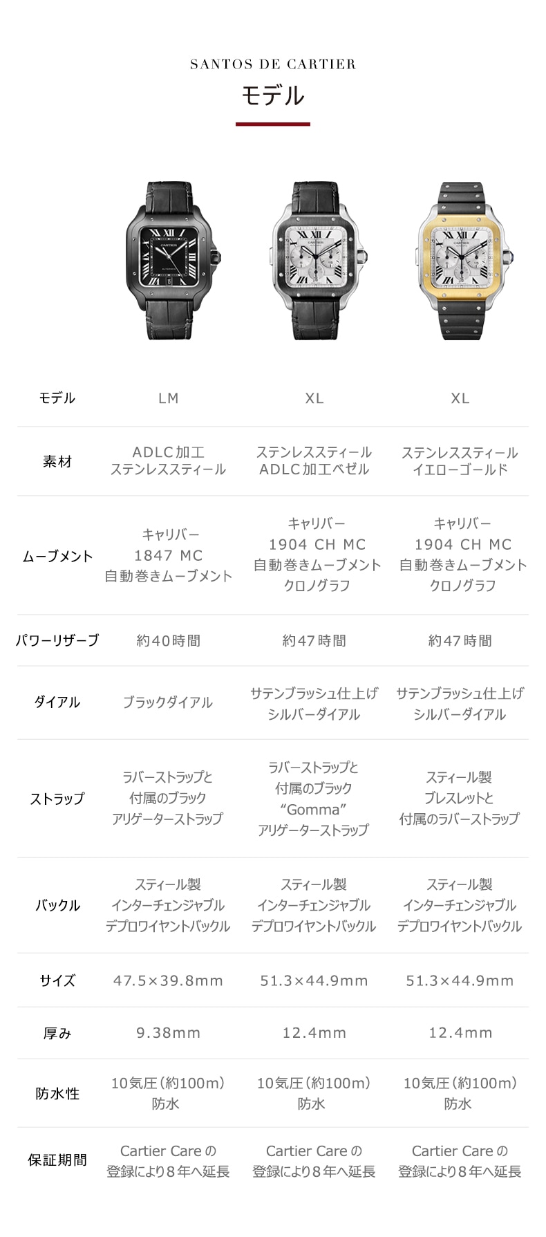 CRWSSA0039 - サントス ドゥ カルティエ ウォッチ - LM、自動巻き CRWSSA0039 - サントス ドゥ カルティエ ウォッチ - LM、自動巻き